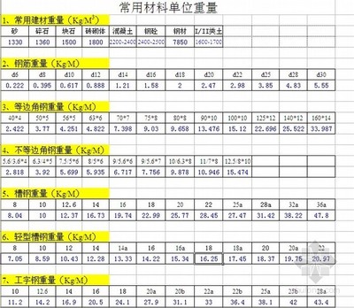 CAD材料庫資料下載指南 建筑材料應用與高效獲取
