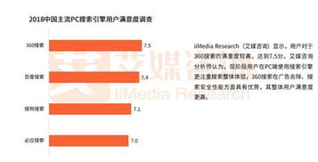 糖果瀏覽器 360生態(tài)下的新銳力量，以超360款產品矩陣領跑行業(yè)，驅動商業(yè)創(chuàng)新再提速